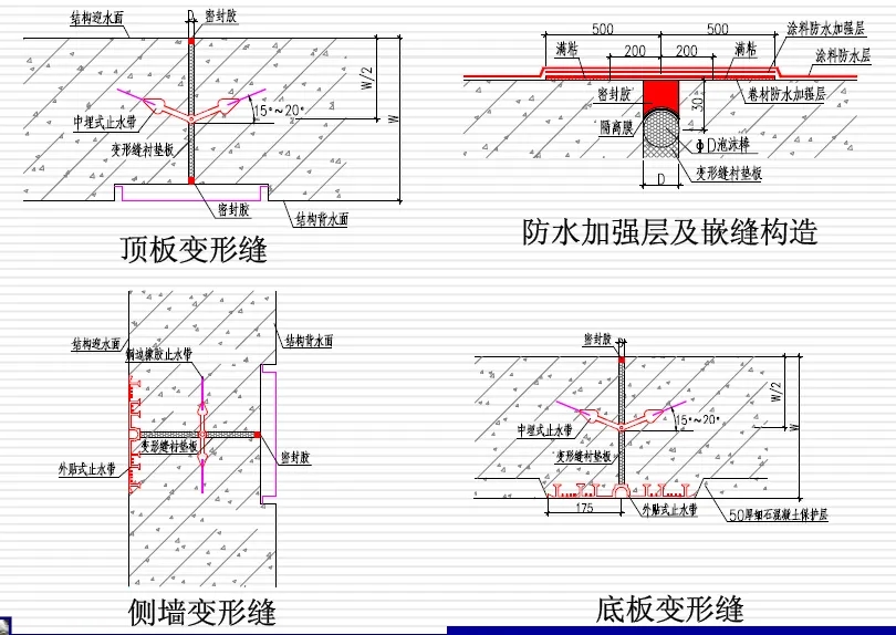 焦作变形缝防水